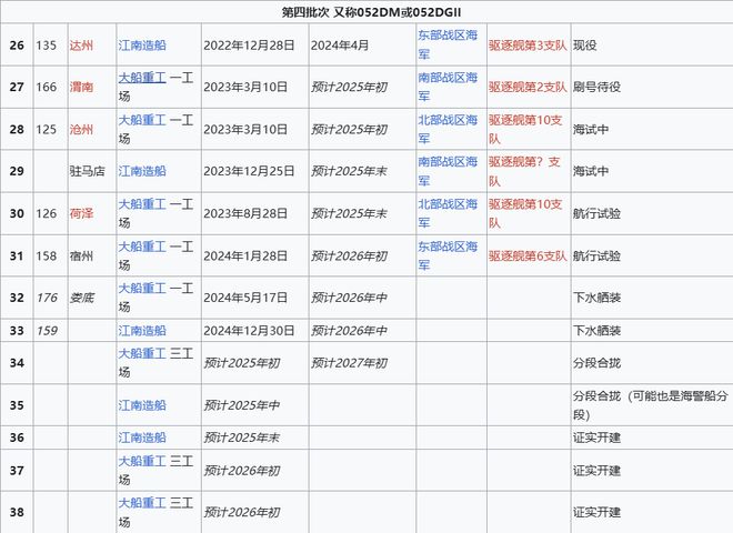 Max版正式亮相中国海军下一代驱逐舰何时亮相？k8凯发国际登录央视首次公开！052D型Pro(图4)