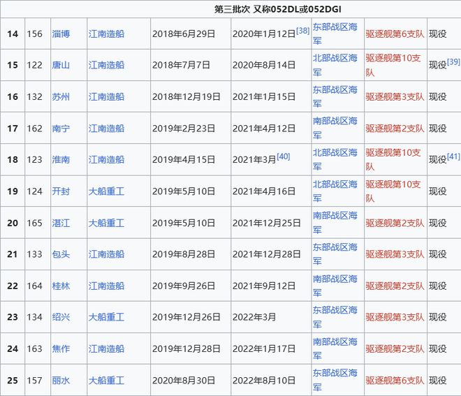 Max版正式亮相中国海军下一代驱逐舰何时亮相？k8凯发国际登录央视首次公开！052D型Pro(图6)