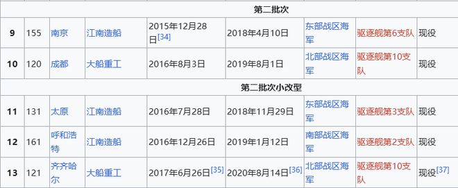 Max版正式亮相中国海军下一代驱逐舰何时亮相？k8凯发国际登录央视首次公开！052D型Pro(图14)