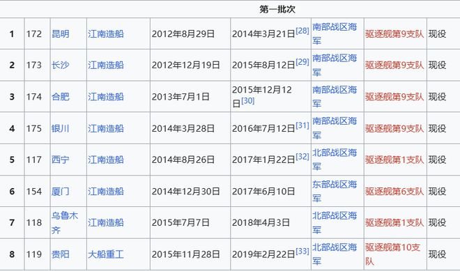 Max版正式亮相中国海军下一代驱逐舰何时亮相？k8凯发国际登录央视首次公开！052D型Pro(图19)
