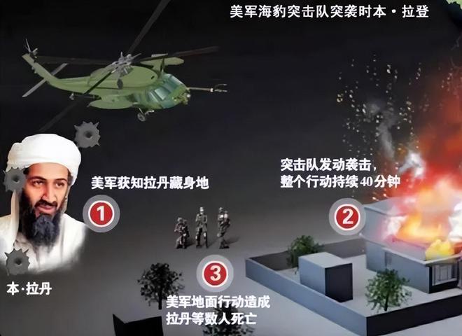 秘密堡垒里近10年却因为一条晾衣绳暴露k8凯发一触即发本·拉登有多能藏？躲在(图11)