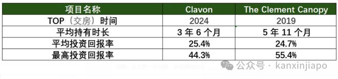 心地段的压轴王牌ELTA！K8凯发终于来了！金文泰核(图2)