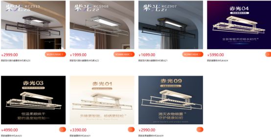 大数据：合格率70%电动晾衣架近三年抽检(图6)